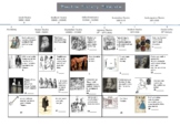 Theatre History Illustrated Timeline Test