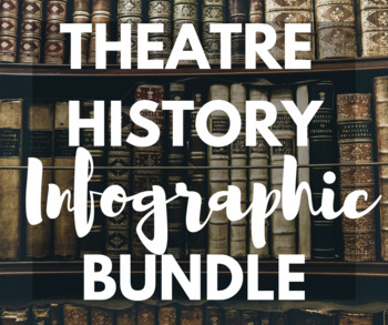 Preview of Theatre History Infographic Bundle