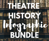Theatre History Infographic Bundle