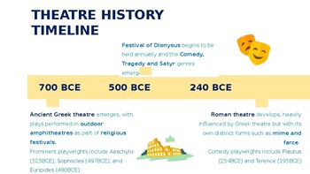 Preview of Theatre History Timeline display