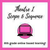 Theatre I: 6th Grade Scope & Sequence
