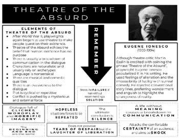 Preview of Theatre I-IV: Theatre of the Absurd Infographic