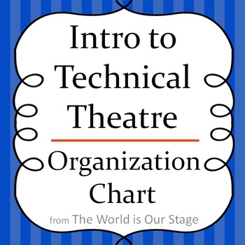 Preview of Theatre Management Organization Chart Drama Graphic Organizer Handout