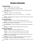 Theatre Performance Rubrics