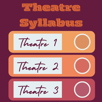 Preview of Theatre Syllabus Demystified: Levels 1, 2, and Advanced / Productions
