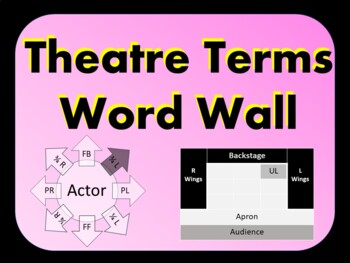 Preview of Theatre Word Wall - Proscenium Stage Terms