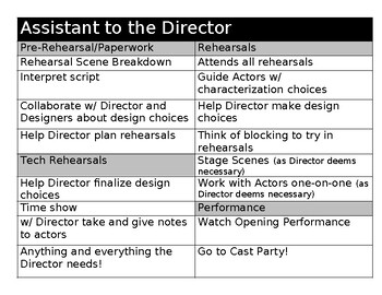 Preview of Theatrical Job Descriptions