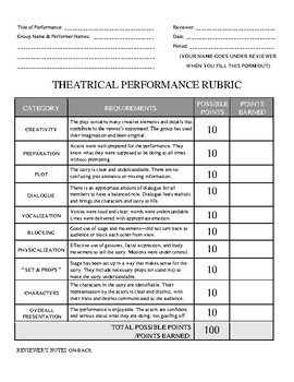 Preview of Classroom Performance Rubric