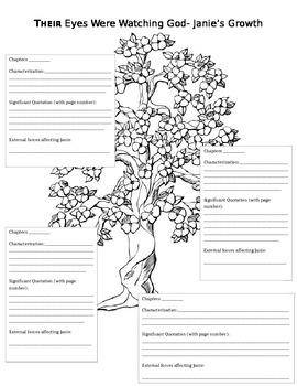 Their Eyes Were Watching God- Janie's Growth Characterization Worksheet