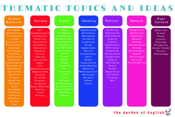 Preview of Thematic Topics and Universal Ideas Classroom Poster