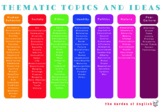 Thematic Topics and Universal Ideas Classroom Poster