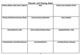 Thematic Unit Planning Sheet