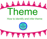 Theme- 2 Lessons identify theme, mini lesson, infer lesson