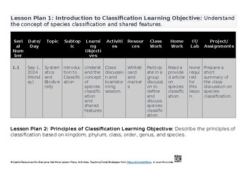 Preview of Theme 2- Systematics and biodiversity  CAIE Marine Science - 5180 Lesson Plans U