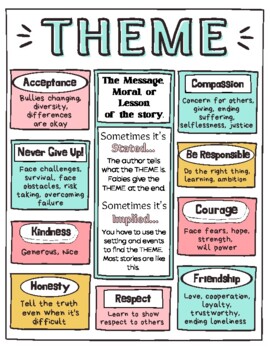 Theme (8.5 x 11) Anchor Chart, Matching Activity, Student Notebook ...