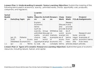 Preview of Theme 8 - Fisheries economics and marketing CAIE Marine Science - 5180 Lesson Pl