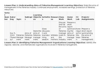 Preview of Theme 9 - Fisheries management CAIE Marine Science - 5180 Lesson Plans Unit Plan
