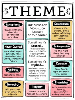 Theme Anchor Chart by Tiffany Teaches Elementary | TPT