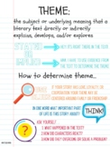 Theme Anchor Chart