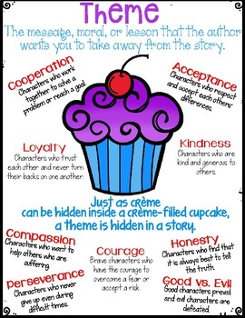 Preview of Theme Anchor Chart (Poster)