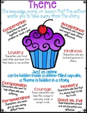 Theme Anchor Chart (Poster)