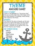 Theme Anchor Chart Poster- Common Core Aligned