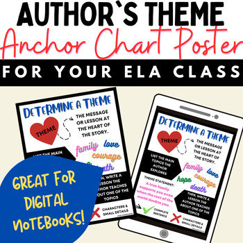 Preview of Theme Anchor Chart Poster - Theme Statement Poster - ELA Anchor Charts