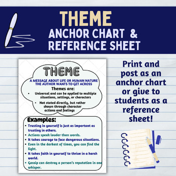 Preview of Theme Anchor Chart/Poster & Reference Sheet