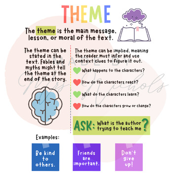 Preview of Theme Anchor Chart and Binder Sheet
