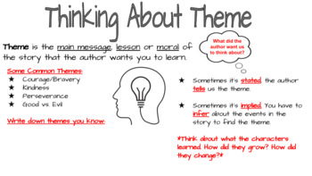 Preview of Theme Anchor Chart for 5th, 6th, 7th grade