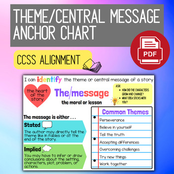 Preview of Theme / Central Message Anchor Chart