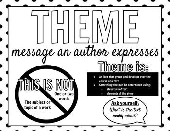 Preview of Theme Printable Digital Anchor Chart