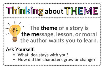 Preview of Theme Digital Anchor Chart