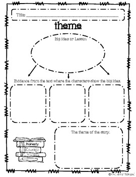 Theme Graphic Organizers in English and Spanish! by Owl about Bilingual