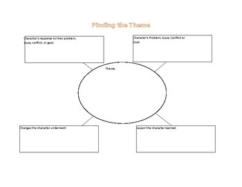 Preview of Theme Guided  Reading Activity