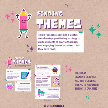 Preview of Finding Theme Infographic