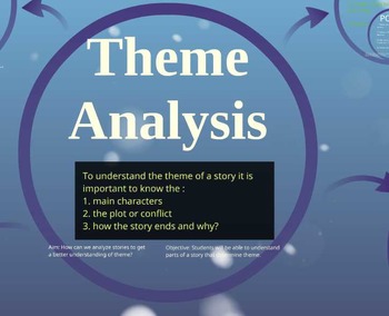 Preview of Theme Analysis Lesson Plan (Everything Included)