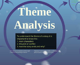 Theme Analysis Lesson Plan (Everything Included)