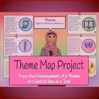 Preview of Theme Map: Trace the Development of a Major Theme/Central Idea