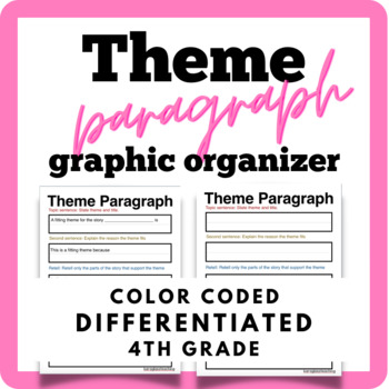 Preview of Theme Paragraph Graphic Organizer Differentiated 4th grade