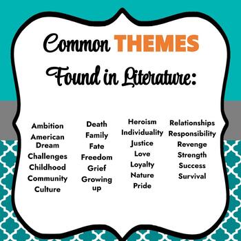 Theme Reference Sheet For Students - 5 Steps to ID & List of Common Topics