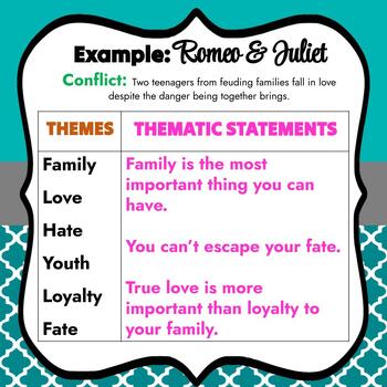 Theme Reference Sheet For Students - 5 Steps to ID & List of Common Topics