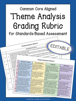 Preview of Theme Rubric | Theme Analysis Rubric | EDITABLE