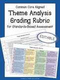 Theme Rubric | Theme Analysis Rubric | EDITABLE