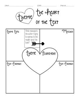 personal statement graphic organizer