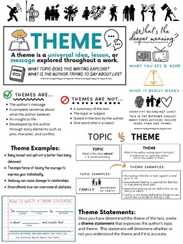Preview of Theme & Theme Statement Notes | Creative One-Pager