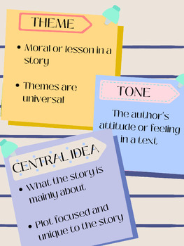 Theme, Tone, Central Idea Classroom Poster by Jess Fredsall | TPT