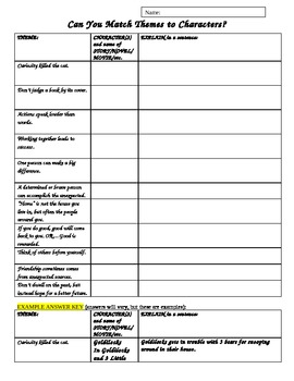 worksheet: Identifying Theme Worksheets - Worksheet Template Tips And