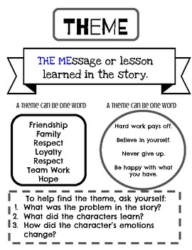 Theme anchor and activity by Elementary School Shenanigans | TpT