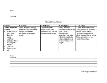 Preview of Theme and Claim Rubric